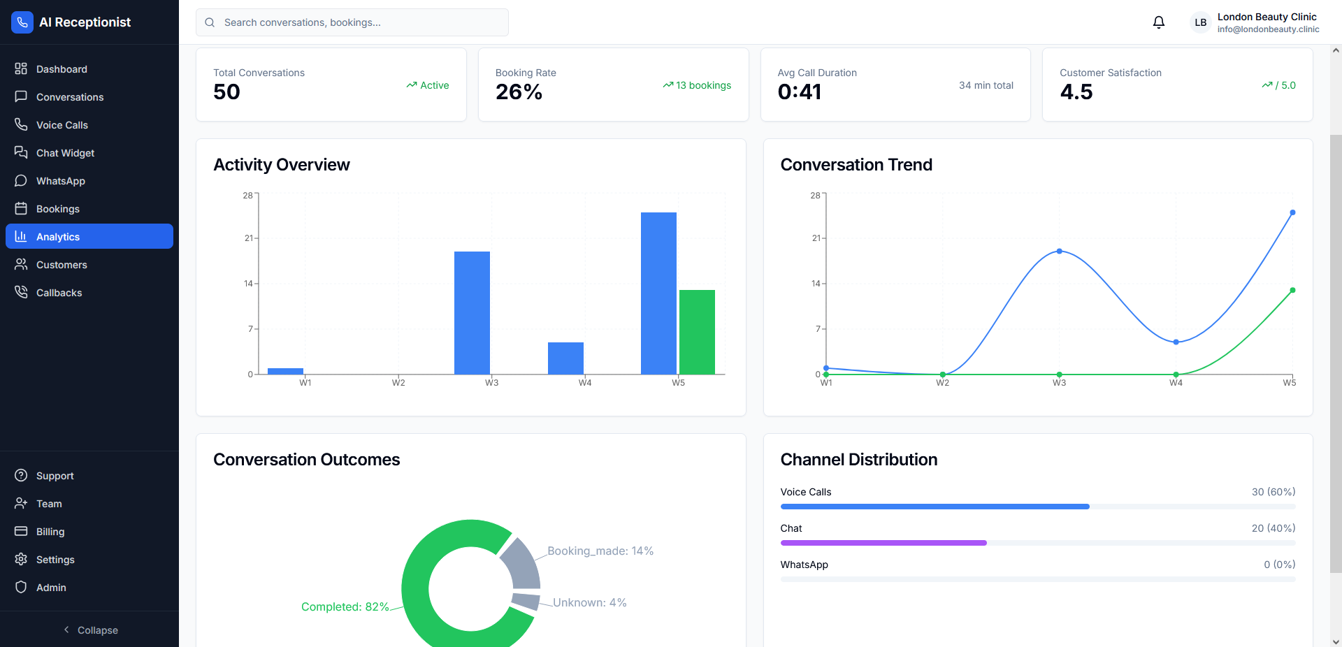 Analitika və Hesabatlar
